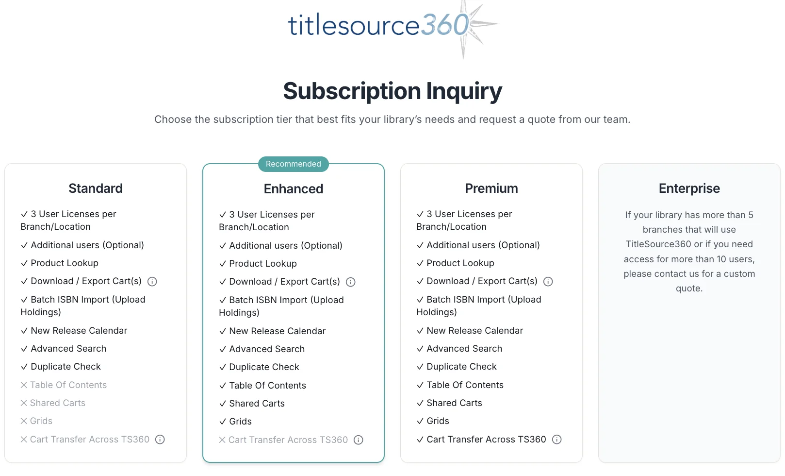LibraryOne's TitleSource360 page, headed 'Subscription Inquiry,' reading 'Choose the subscription tier that best fits your library's needs and request a quote from our team.' Four paid tiers are shown side by side: Standard, Enhanced (marked Recommended), Premium, and Enterprise, each listing features such as user licenses per branch, product lookup, cart export, advanced search, and release calendar. Under Baker & Taylor the same tool was free.